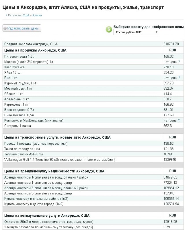 Самый дорогой супермаркет России