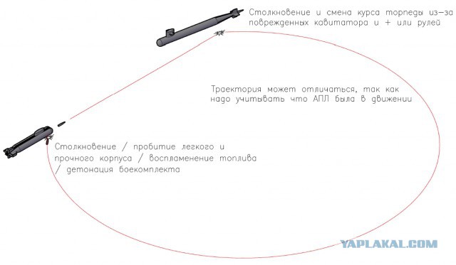 Эффект бумеранга: как погибла подводная лодка "Курск" (часть 2)