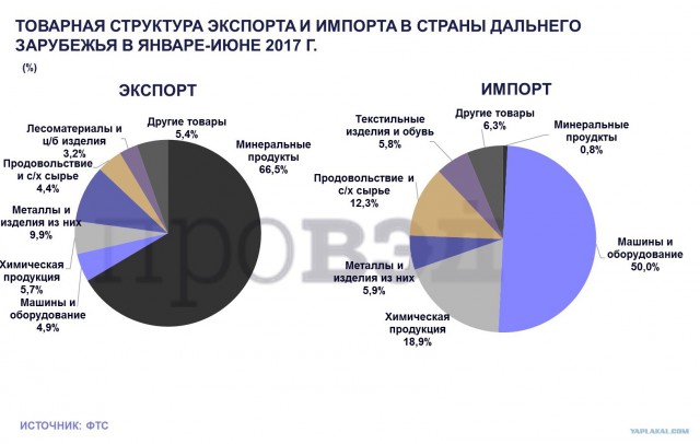 Брежнев - на столе советского человека должно быть всё