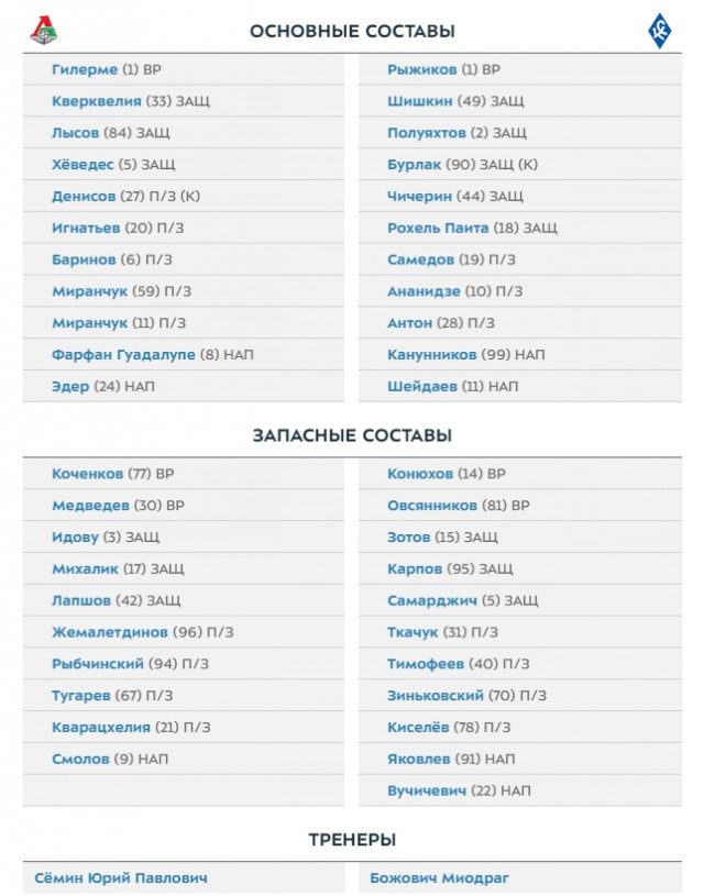 Чемпионат России по футболу 2018-2019 (частьVII)