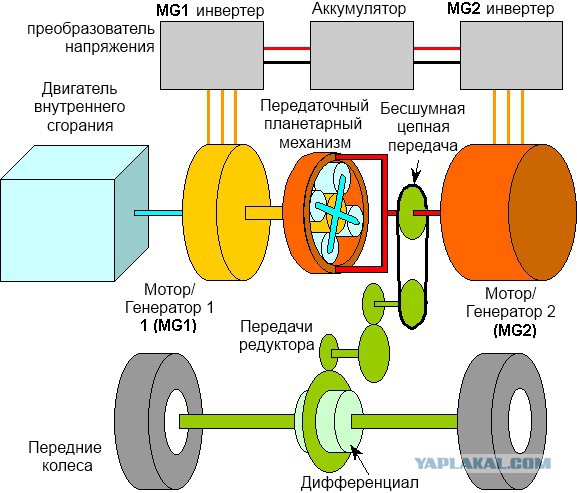 Еще раз про вариатор