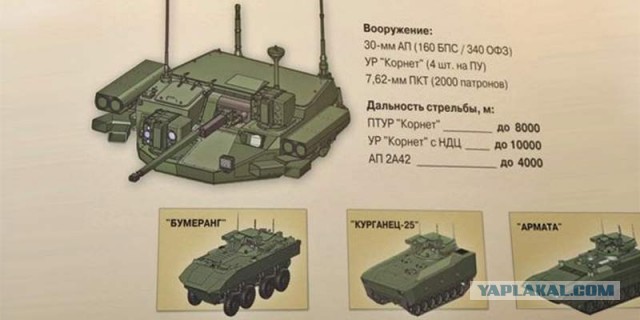 «Бумеранг» VS БТР-80. Зачем Российской армии «тяжёлые колеса»?