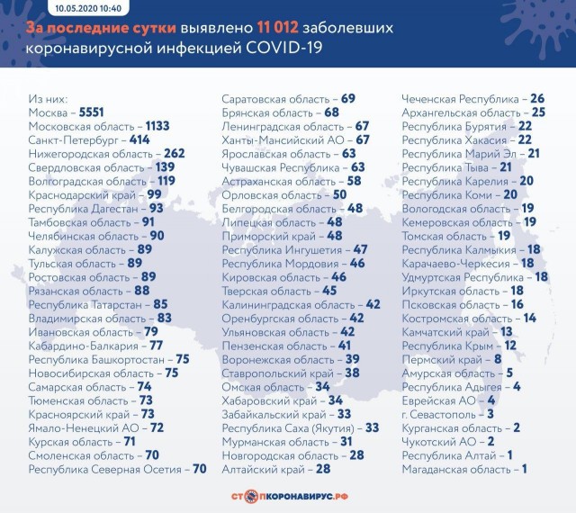 Пандемия. Коронавирус. Россия и мир. Последняя информация. Часть 15