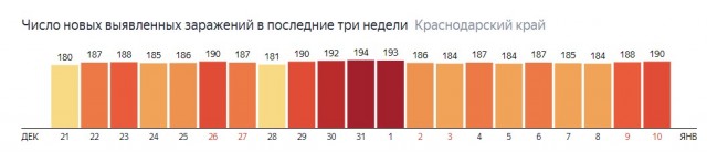 Смерти от ковидлы в Мск.