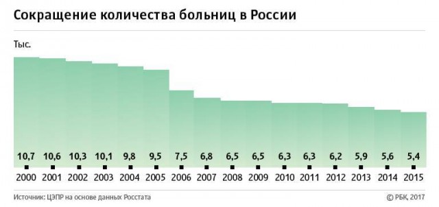Песков: жесткие меры против COVID-19 примут, если инфраструктура не будет справляться