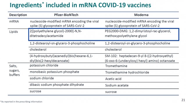Состав вакцин от COVID-19 вызывает много вопросов