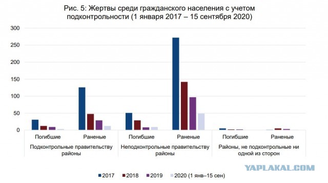 Сегодня ВСУ спалили мою квартиру