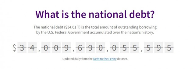 Госдолг США превысил 34 трлн. долларов