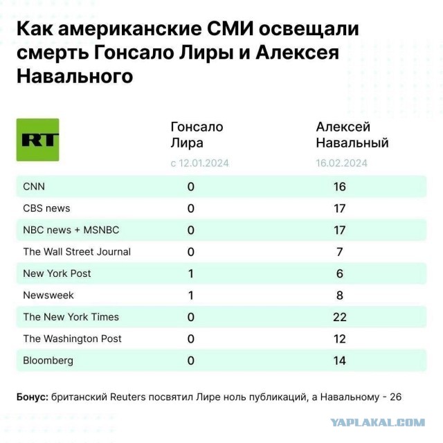 Солист U2 Боно призвал зрителей на концерте в Лас-Вегасе скандировать имя Навального, потому что «Путин никогда его не произнесет»