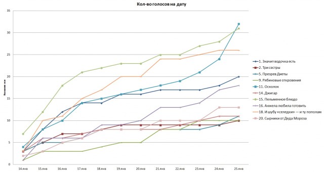 Любимое блюдо на Старый Новый год – 2025. Читаем ленту!