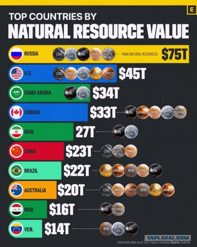 Чем 145 тонн реального золота отличаются от виртуального?