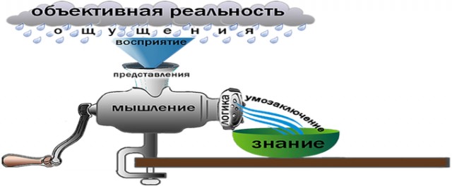 Существует ли объективная реальность вне нашего восприятия? Что такое сознание?