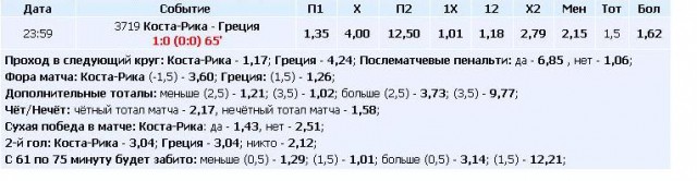 Чемпионат Мира 2014 Бразилия