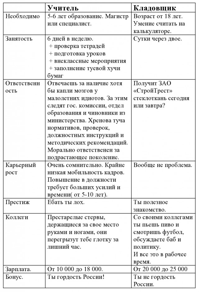 Мысли после получения диплома