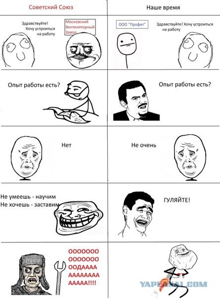 Так ли это было с трудоустройством?