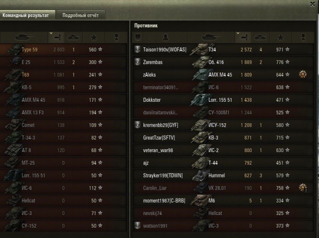 Wargaming 22