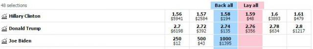 Выборы в США 8 ноября 2016