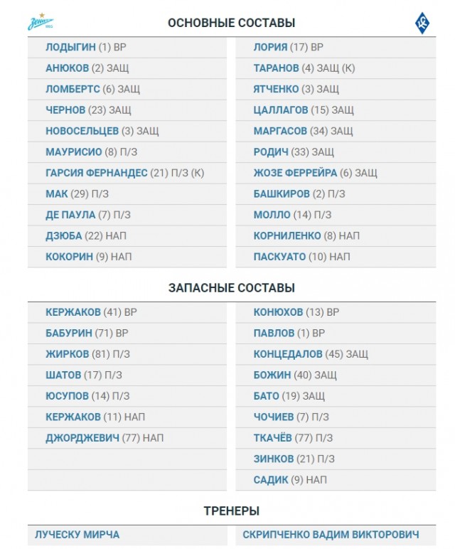 Футбол Чемпионат России 2016-17. Кубок России,РФПЛ,ФНЛ. Часть VII
