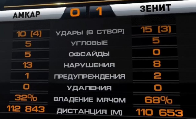 Футбол. Чемпионат России 2017-2018 часть 5