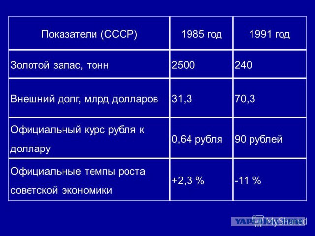 Золотой запас России: как хранится наша "кубышка" на черный день