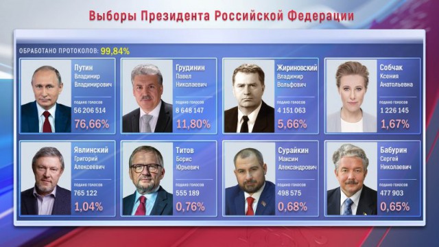 Закидаем бомбами: кандидат в президенты Украины грозит Москве