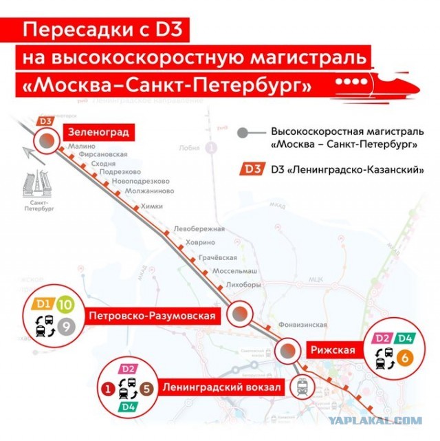 Москву и Петербург соединит новая высокоскоростная железная дорога