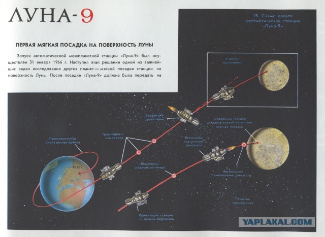 Гордости Советской науки - автоматической межпланетной станции «Луна-9» — 56 лет!