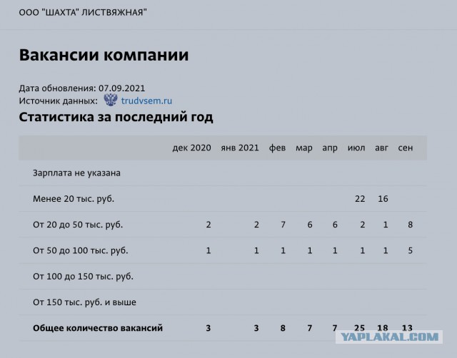 На вахту больше не поеду