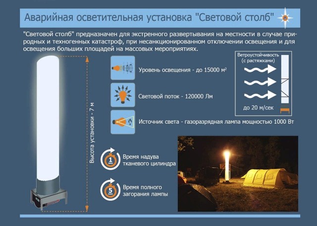 Работа китайского специального осветительного дрона, помогающего разбирать завалы в Турции
