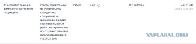 Общественного транспорта Москвы пост