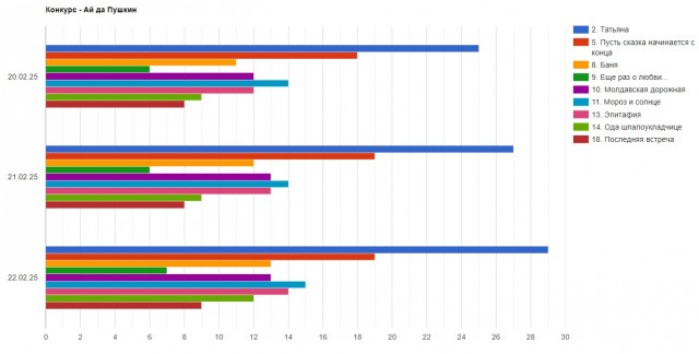 «Ай да Пушкин!». Читаем стихотворения