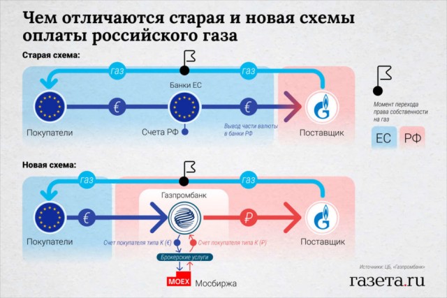 Кремль опубликовал заявление по итогам встречи с делегацией США в Эр-Рияде