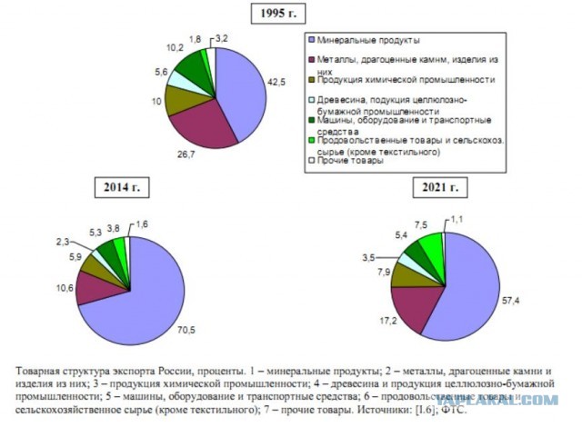 Сколько денег было у Брежнева
