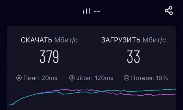 Про мобильный интернет