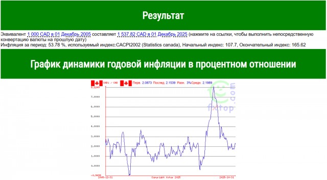 Неожиданное решение