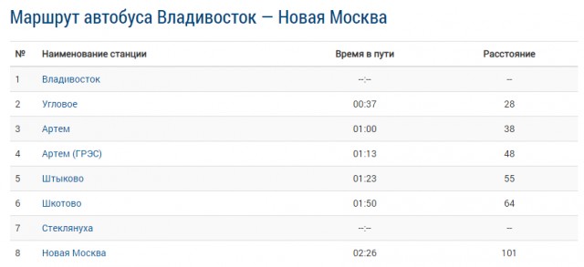 Sollers SA6 поступили в продажу