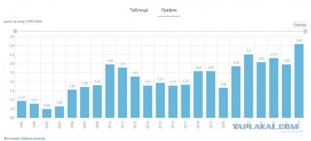 Что-то не то с топливом и во Франции