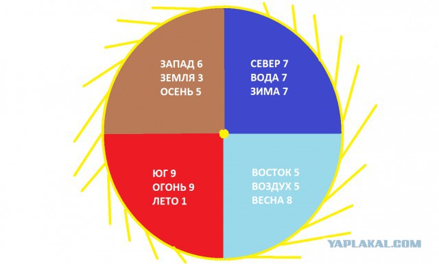 Весь Мир и Вселенная числовая матрица