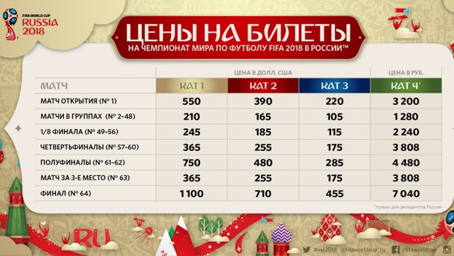 Футбол Чемпионат России 2016-17. Кубок России,РФПЛ,ФНЛ. Часть IV
