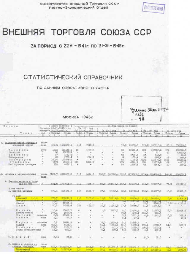 Как доказать, что СССР был союзником Германии (методичка русофоба)