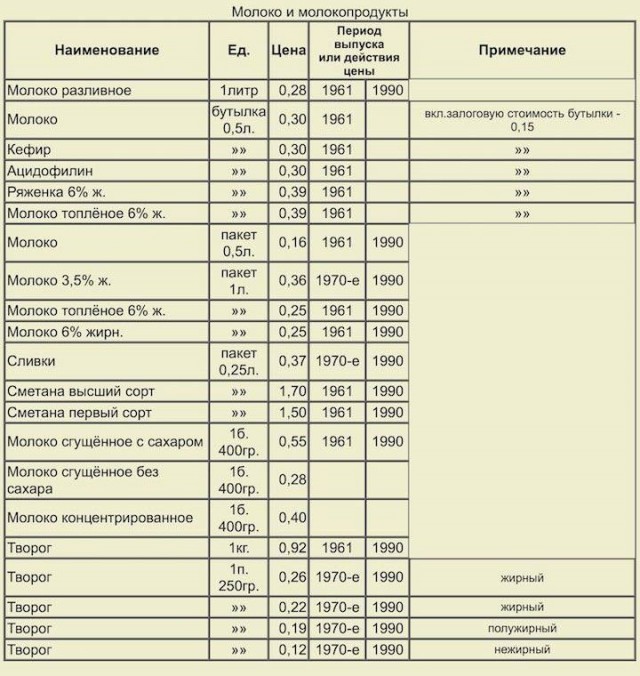 Фотографии из страны, которой уже нет