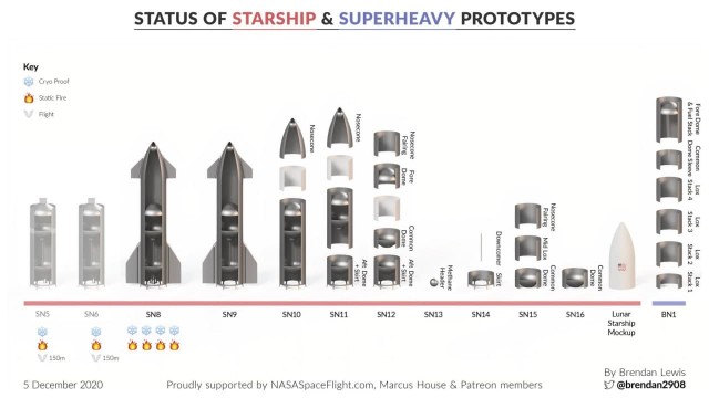 Запуск SpaceX Starship SN8 - трансляция