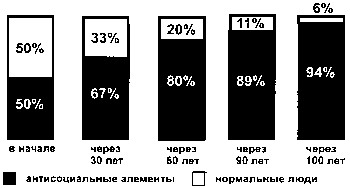 Курбан байрам в Москве, без комментариев...