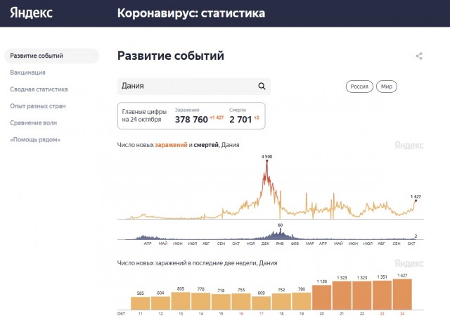 О ковидной афере (почему нас держат за дурачков)?