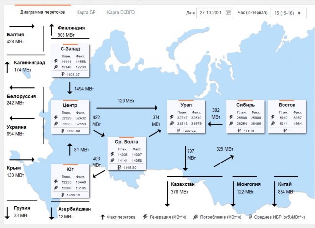 Украина решила купить электроэнергию у России