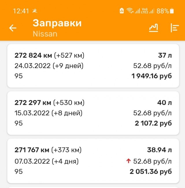 Цены на бензин в Губкинском