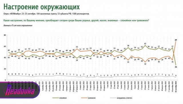 Пандемия съехавших крыш - разновидности болезни. Россия и мир. Часть 43.