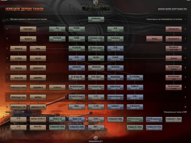 Wargaming 3