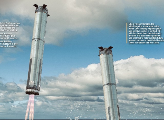 SpaceX - Starship
