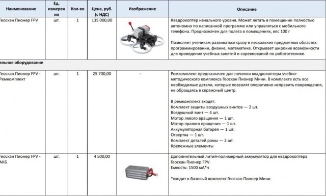 Производство комплектующих для дронов в России локализовано только на 40%, а цены в разы выше китайских